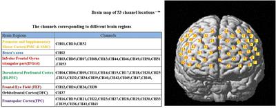 Brain activation patterns in patients with post-stroke cognitive impairment during working memory task: a functional near-infrared spectroscopy study